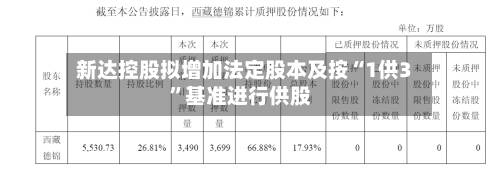 新达控股拟增加法定股本及按“1供3”基准进行供股-第3张图片