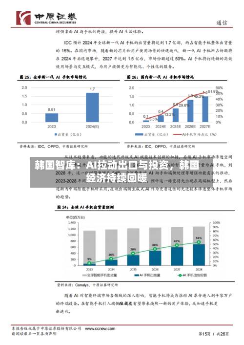 韩国智库：AI拉动出口与投资，韩国经济持续回暖-第3张图片