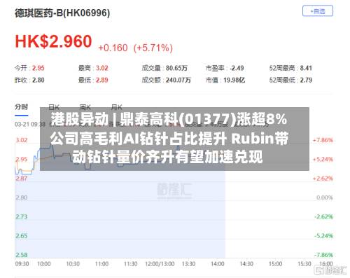 港股异动 | 鼎泰高科(01377)涨超8% 公司高毛利AI钻针占比提升 Rubin带动钻针量价齐升有望加速兑现