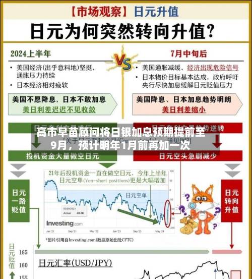 高市早苗顾问将日银加息预期提前至9月	，预计明年1月前再加一次-第2张图片