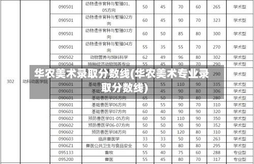华农美术录取分数线(华农美术专业录取分数线)-第1张图片