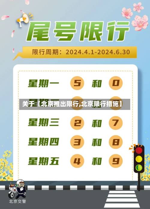 关于【北京推出限行,北京限行措施】-第2张图片