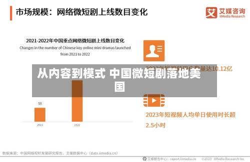 从内容到模式 中国微短剧落地美国-第2张图片