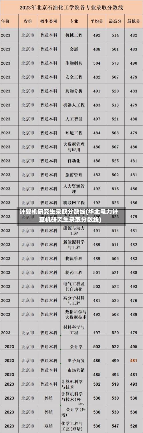 计算机研究生录取分数线(华北电力计算机研究生录取分数线)-第2张图片