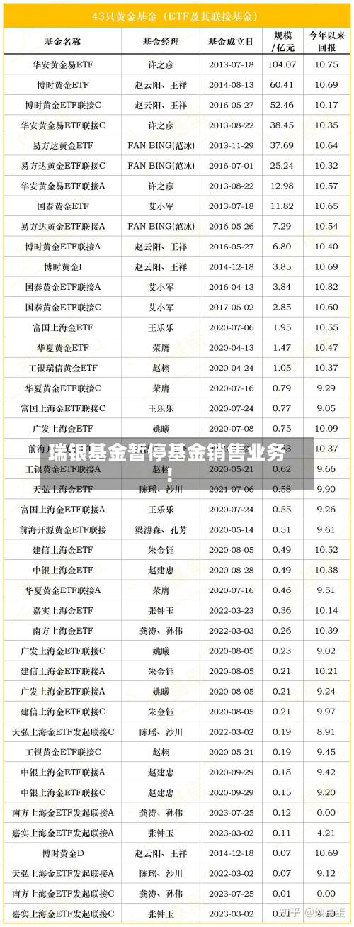 瑞银基金暂停基金销售业务！-第2张图片