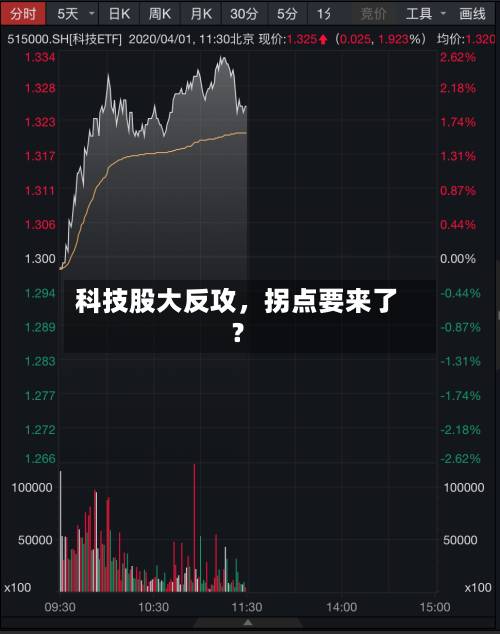 科技股大反攻，拐点要来了？-第2张图片
