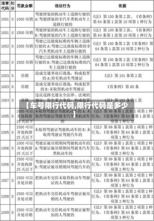 【车号限行代码,限行代码是多少】-第1张图片