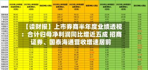 【读财报】上市券商半年度业绩透视：合计归母净利润同比增近五成 招商证券	、国泰海通营收增速居前-第3张图片