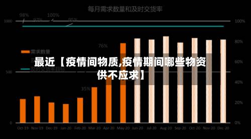 最近【疫情间物质,疫情期间哪些物资供不应求】-第1张图片