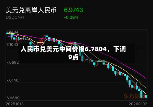 人民币兑美元中间价报6.7804	，下调9点-第1张图片