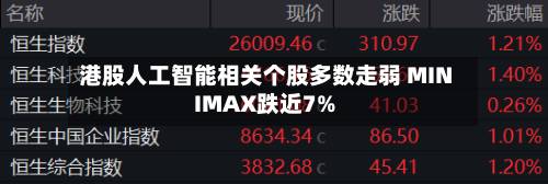 港股人工智能相关个股多数走弱 MINIMAX跌近7%-第2张图片