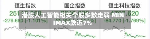 港股人工智能相关个股多数走弱 MINIMAX跌近7%