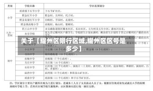 关于【耀州区限行区域,耀州区区号是多少】-第1张图片