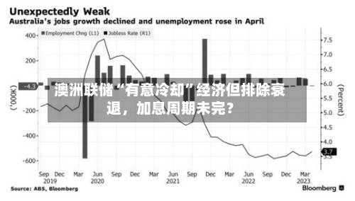 澳洲联储“有意冷却”经济但排除衰退，加息周期未完？