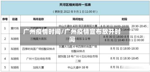 广州疫情时间/广州疫情宣布放开时间-第1张图片
