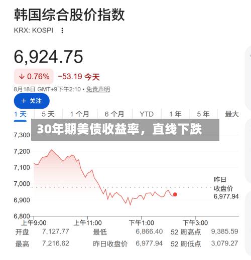 30年期美债收益率，直线下跌