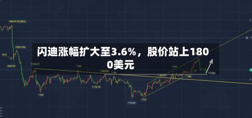 闪迪涨幅扩大至3.6%	，股价站上1800美元-第3张图片