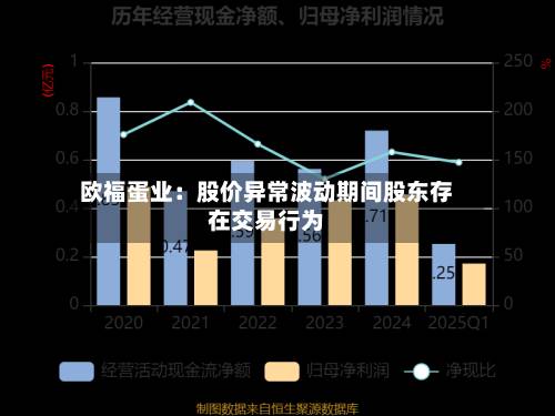 欧福蛋业：股价异常波动期间股东存在交易行为