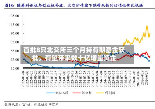 首批8只北交所三个月持有期基金获批，有望带来数十亿增量资金-第2张图片