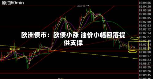 欧洲债市：欧债小涨 油价小幅回落提供支撑