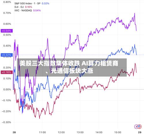 美股三大指数集体收跌 AI算力租赁商、光通信板块大涨-第2张图片