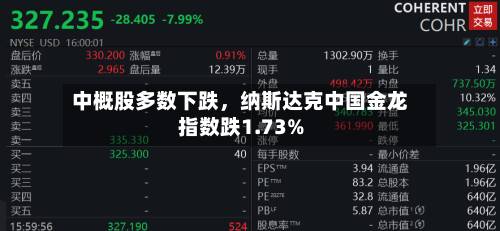 中概股多数下跌，纳斯达克中国金龙指数跌1.73%-第2张图片