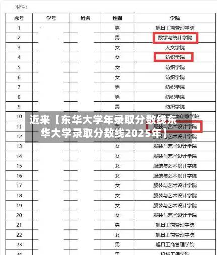近来【东华大学年录取分数线东华大学录取分数线2025年】-第1张图片