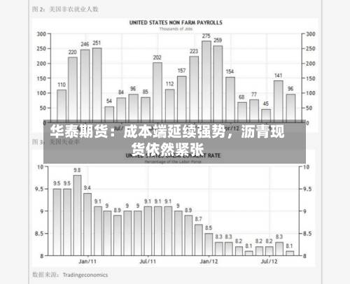 华泰期货：成本端延续强势，沥青现货依然紧张-第1张图片