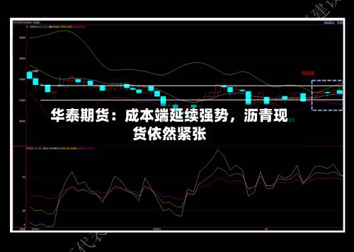 华泰期货：成本端延续强势，沥青现货依然紧张-第3张图片