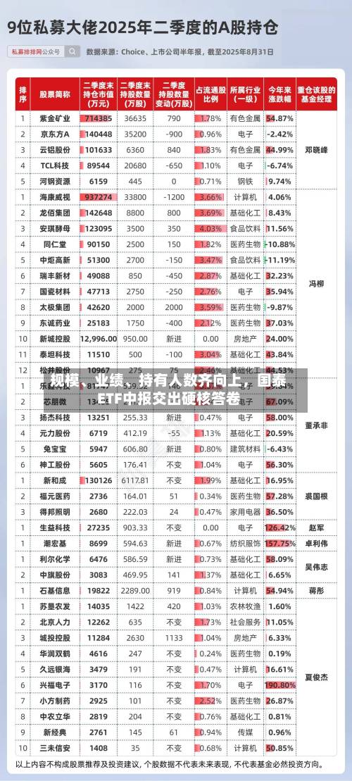规模、业绩、持有人数齐向上，国泰ETF中报交出硬核答卷-第2张图片