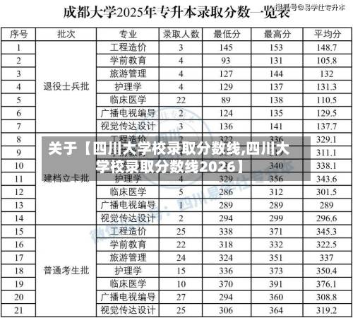 关于【四川大学校录取分数线,四川大学校录取分数线2026】