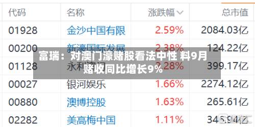 富瑞:对澳门濠赌股看法中性 料9月赌收同比增长9%-第3张图片