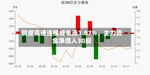 铜缆高速连接概念涨1.87%，主力资金净流入30股-第2张图片