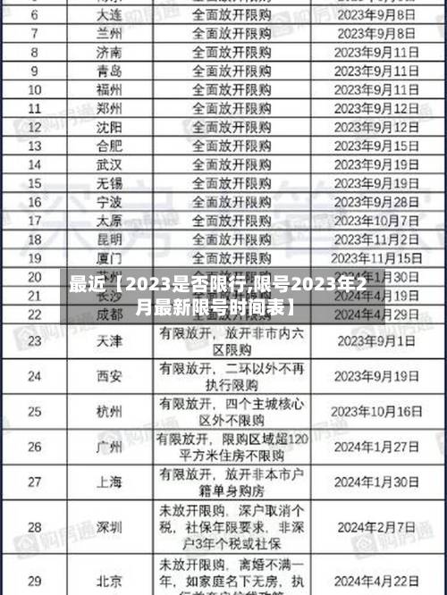 最近【2023是否限行,限号2023年2月最新限号时间表】