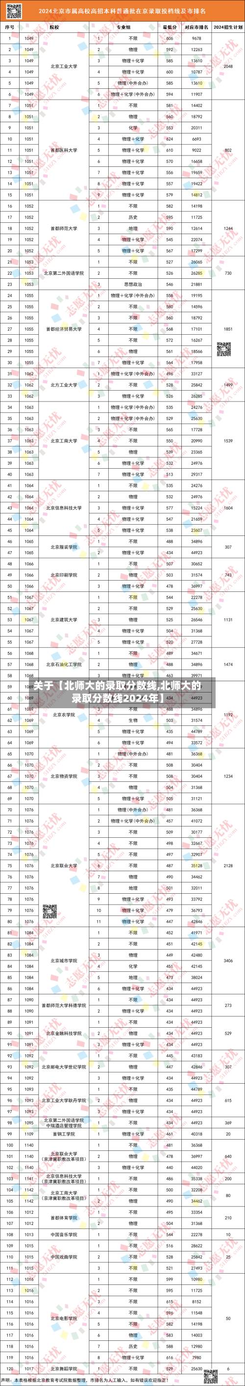 关于【北师大的录取分数线,北师大的录取分数线2024年】-第3张图片