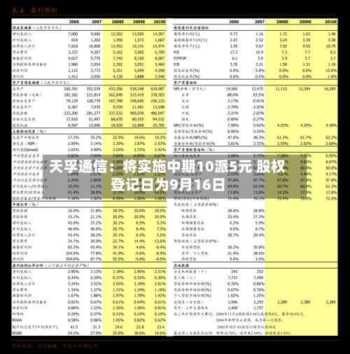 天孚通信：将实施中期10派5元 股权登记日为9月16日-第2张图片