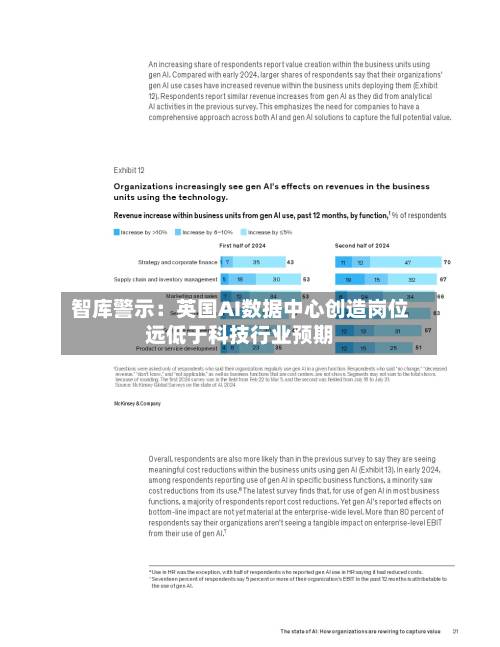 智库警示:英国AI数据中心创造岗位远低于科技行业预期-第2张图片