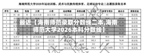 最近【海南师范录取分数线二本,海南师范大学2026本科分数线】-第2张图片