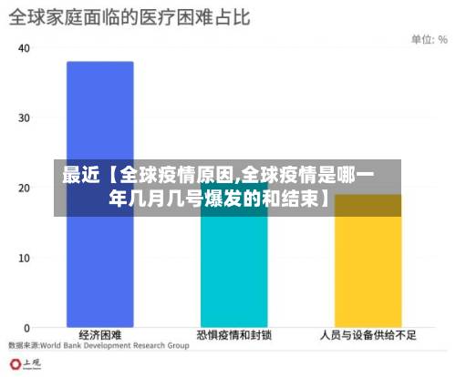 最近【全球疫情原因,全球疫情是哪一年几月几号爆发的和结束】