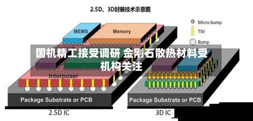 国机精工接受调研 金刚石散热材料受机构关注-第3张图片
