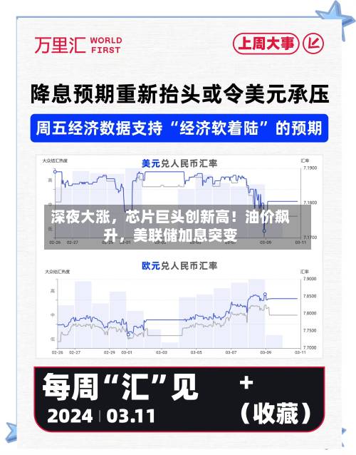 深夜大涨，芯片巨头创新高！油价飙升	，美联储加息突变-第3张图片