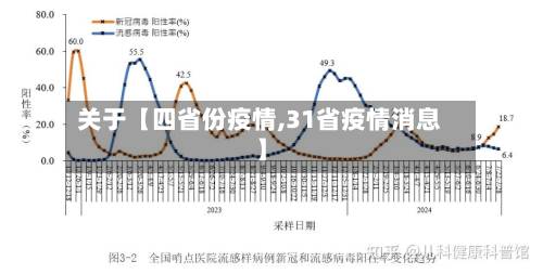 关于【四省份疫情,31省疫情消息】-第3张图片
