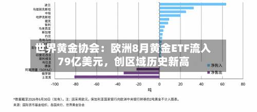 世界黄金协会：欧洲8月黄金ETF流入79亿美元，创区域历史新高-第2张图片