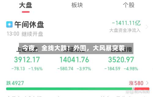 今夜，全线大跌！外围	，大风暴突袭-第3张图片