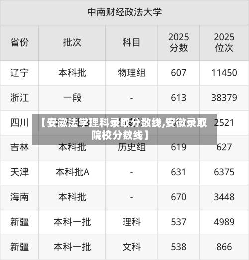 【安徽法学理科录取分数线,安徽录取院校分数线】-第3张图片