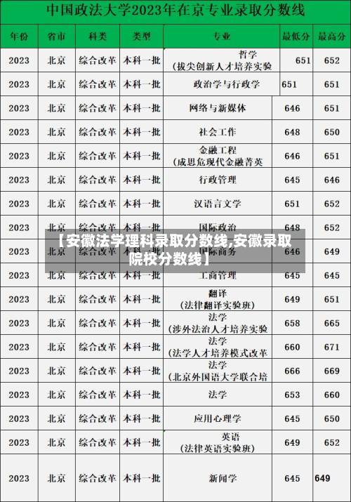 【安徽法学理科录取分数线,安徽录取院校分数线】-第2张图片