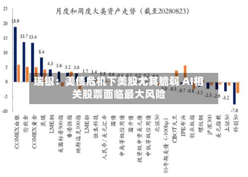 瑞银：美债危机下美股尤其脆弱 AI相关股票面临最大风险-第2张图片