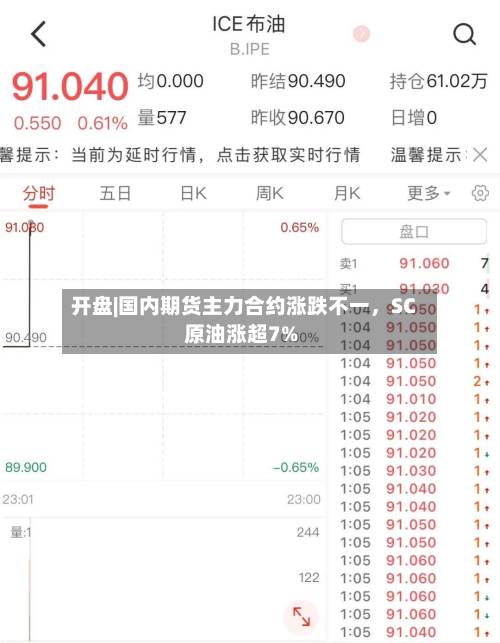 开盘|国内期货主力合约涨跌不一，SC原油涨超7%-第2张图片