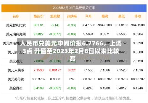 人民币兑美元中间价报6.7766，上调3点 升值至2023年2月8日以来比较高！-第2张图片