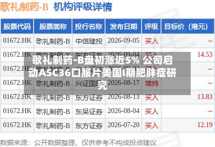 歌礼制药-B盘初涨近5% 公司启动ASC36口服片美国I期肥胖症研究-第3张图片